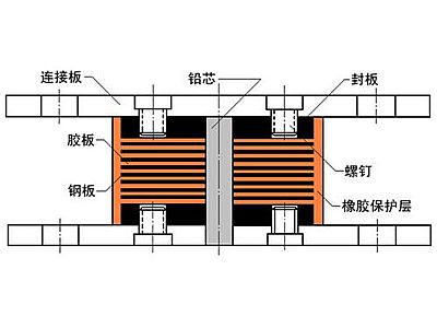 青州市抗震支座施工-普通板式橡胶支座厂家